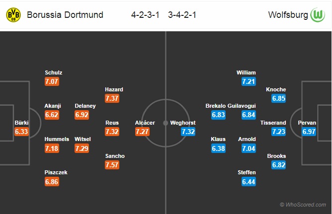 Nhận định Dortmund vs Wolfsburg