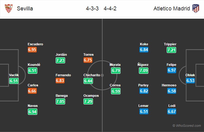 Nhận định Sevilla vs Atletico Madrid