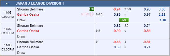 Nhận định bóng đá Shonan Bellmare vs Gamba Osaka, 14h00 ngày 03/11: VĐQG Nhật Bản