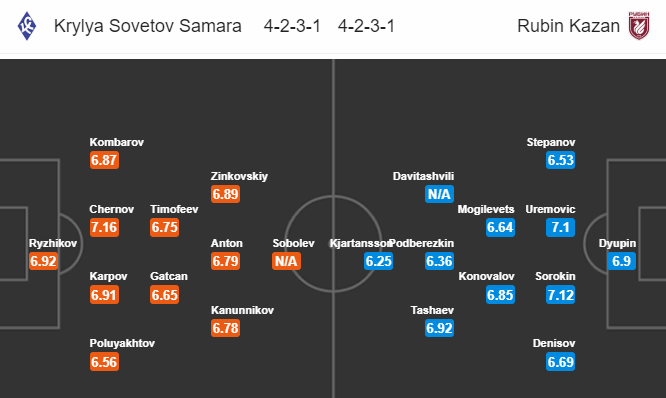 Nhận định bóng đá Krylya Sovetov vs Rubin Kazan, 20h30 ngày 4/11: VĐQG Nga
