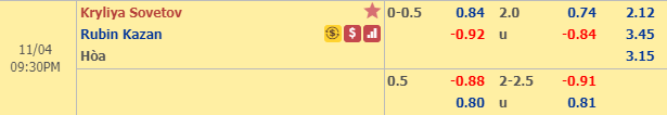 Nhận định bóng đá Krylya Sovetov vs Rubin Kazan, 20h30 ngày 4/11: VĐQG Nga