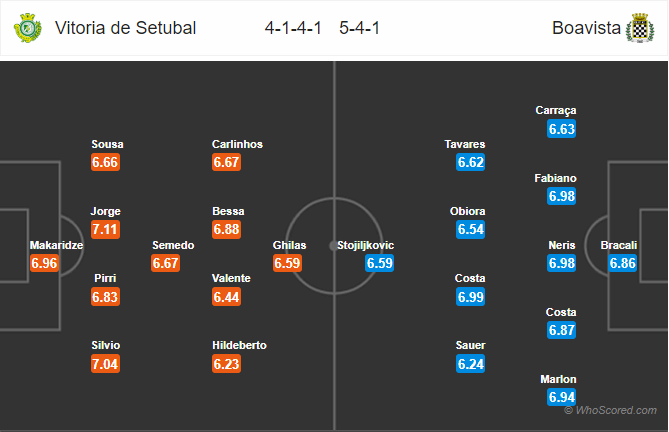 Nhận định bóng đá Vitoria Setubal vs Boavista, 04h00 ngày 05/11: VĐQG Bồ Đào Nha