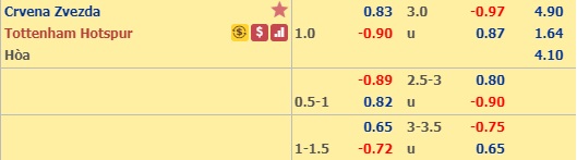 Soi kèo Crvena Zvezda vs Tottenham