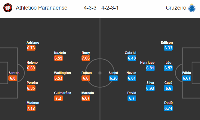 Nhận định bóng đá Atletico Paranaense vs Cruzeiro, 07h30 ngày 7/11: VĐQG Brazil