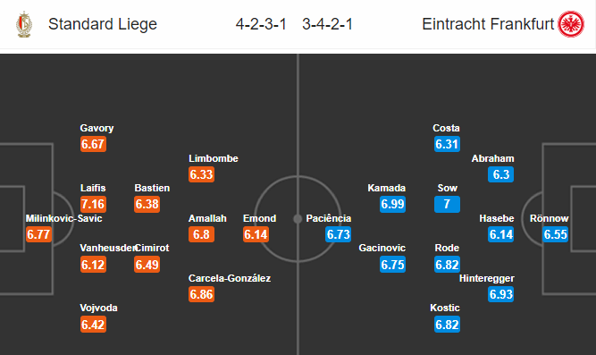 Nhận định bóng đá Standard Liege vs Eintracht Frankfurt, 00h55 ngày 08/11: Europa League