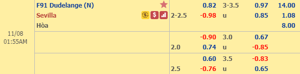 Nhận định bóng đá Dudelange vs Sevilla, 00h55 ngày 08/11: Europa League