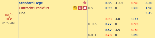 Nhận định bóng đá Standard Liege vs Eintracht Frankfurt, 00h55 ngày 08/11: Europa League