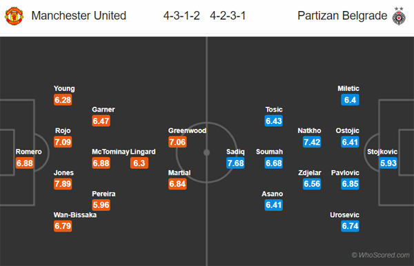 Nhận định Man Utd vs Partizan, 03h00 ngày 08/11