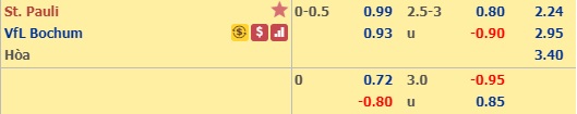 Nhận định St. Pauli vs Bochum