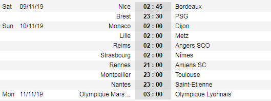 Lịch thi đấu vòng 13 giải VĐQG Pháp - Ligue 1