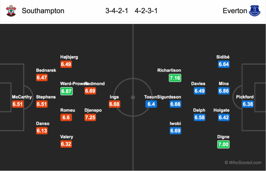 Nhận định Southampton vs Everton, 22h00 ngày 9/11: Ngoại hạng Anh