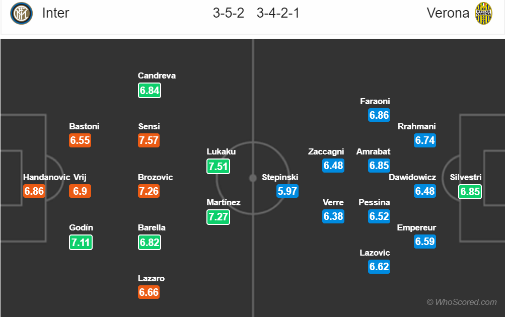 Nhận định Inter Milan vs Verona, 0h00 ngày 10/11: VĐQG Italia