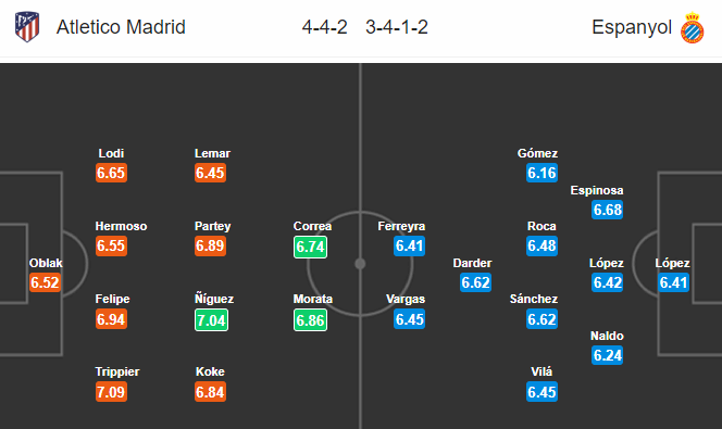 Nhận định bóng đá Atletico Madrid vs Espanyol, 22h00 ngày 10/11: VĐQG Tây Ban Nha