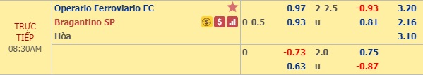 Nhận định Operario vs Bragantino, 07h30 ngày 13/11: Hạng 2 Brazil