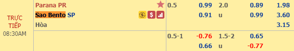 Nhận định bóng đá Parana vs Sao Bento, 07h30 ngày 13/11: Hạng 2 Brazil