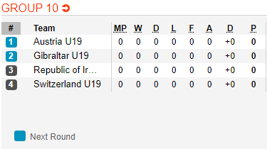 Nhận định bóng đá U19 Thụy Sĩ vs U19 Ireland, 17h00 ngày 13/11: Vòng loại U19 Châu Âu