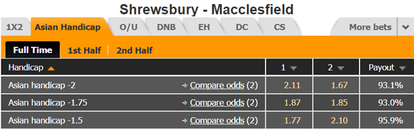 Nhận định Shrewsbury vs Macclesfield, 02h30 ngày 14/11