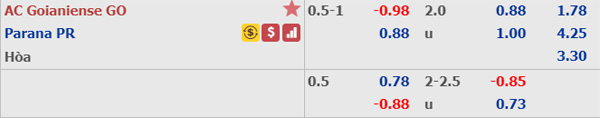 Nhận định Atletico GO vs Parana, 07h30 ngày 16/11