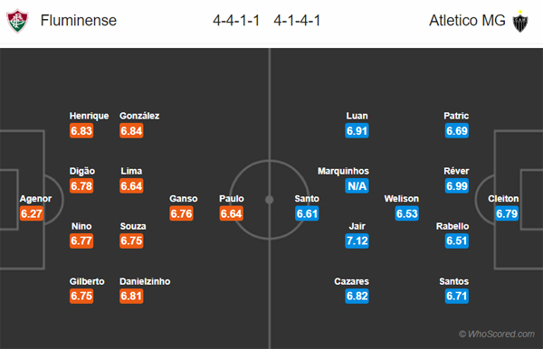 Nhận định Fluminense vs Atletico Mineiro, 05h00 ngày 17/11