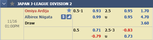 Nhận định bóng đá Omiya Ardija vs Albirex Niigata, 12h00 ngày 16/11: Hạng 2 Nhật Bản