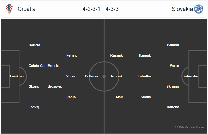Nhận định bóng đá Croatia vs Slovakia, 02h45 ngày 17/11: Vòng loại EURO 2020