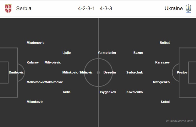 Nhận định Serbia vs Ukraine
