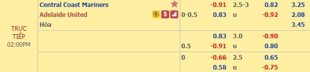 Nhận định Central Coast vs Adelaide United, 13h00 ngày 16/11: VĐQG Australia