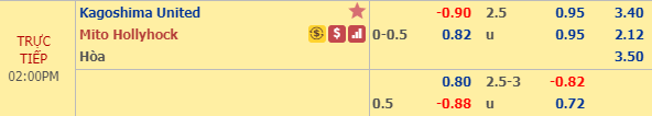 Nhận định bóng đá Kagoshima vs Mito Hollyhock, 13h00 ngày 16/11: Hạng 2 Nhật Bản
