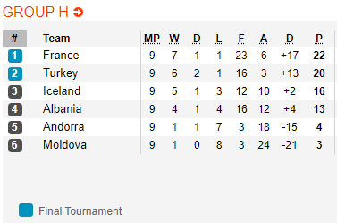 Nhận định bóng đá Moldova vs Iceland, 02h45 ngày 18/11: Vòng loại Euro 2020