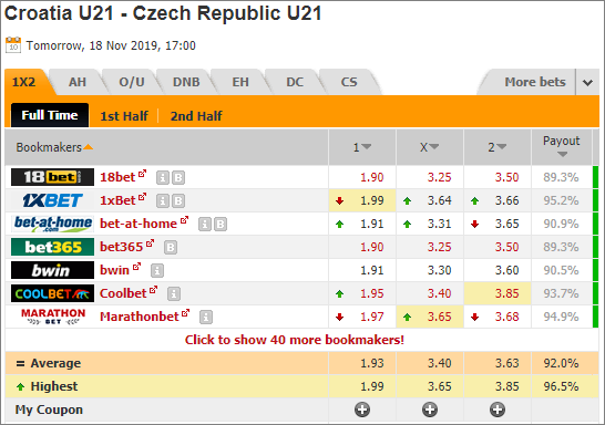 Nhận định bóng đá U21 Croatia vs U21 Séc, 00h00 ngày 19/11: Vòng loại U21 Châu Âu