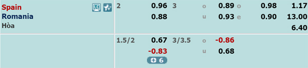 Nhận định Tây Ban Nha vs Romania, 02h45 ngày 19/11