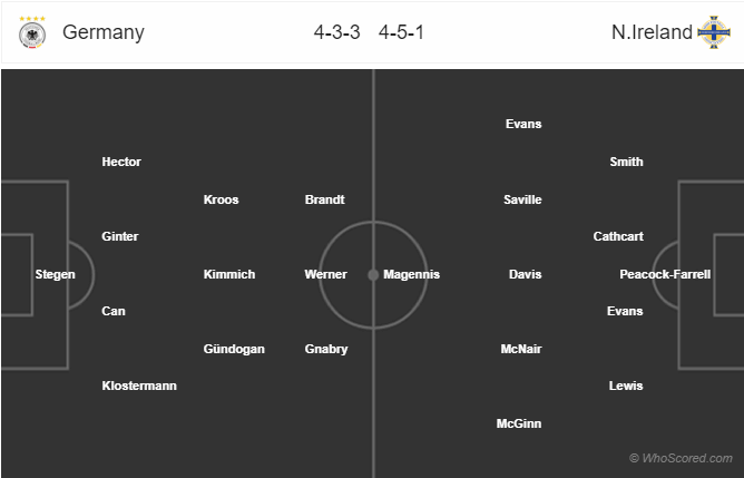 Nhận định Đức vs Bắc Ireland, 02h45 ngày 20/11: Vòng loại EURO 2020