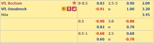 Nhận định Bochum vs Osnabruck