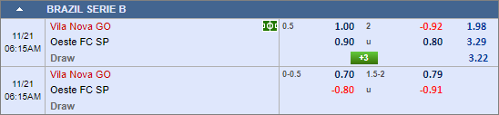 Nhận định bóng đá Vila Nova vs Oeste, 05h15 ngày 21/11: Hạng 2 Brazil