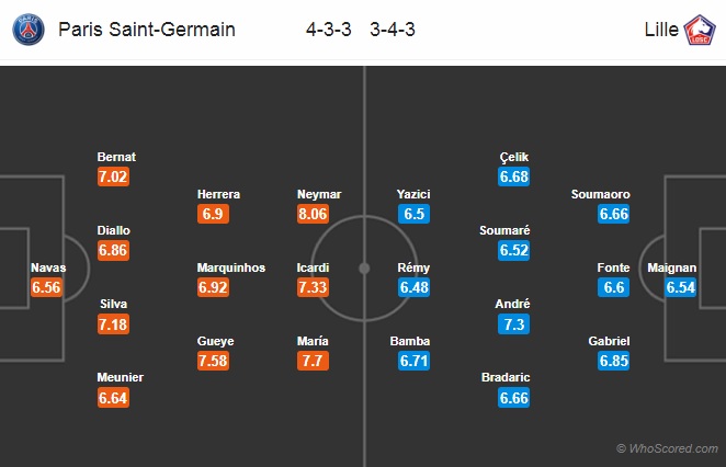 Nhận định PSG vs Lille, 02h45 ngày 23/11: VĐQG Pháp