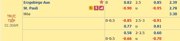 Nhận định Aue vs St. Pauli, 0h30 ngày 23/11: Hạng 2 Đức
