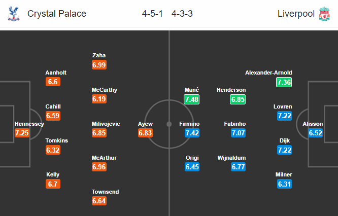 Nhận định bóng đá Crystal Palace vs Liverpool, 22h00 ngày 23/11: Ngoại hạng Anh