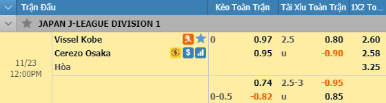 Nhận định bóng đá Vissel Kobe vs Cerezo Osaka, 11h00 ngày 23/11: VĐQG Nhật Bản