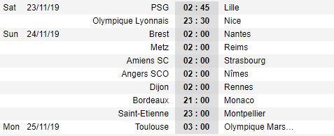 Lịch thi đấu vòng 14 giải VĐQG Pháp - Ligue 1