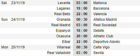 Lịch thi đấu vòng 14 giải VĐQG Tây Ban Nha - La Liga