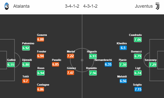 Nhận định bóng đá Atalanta vs Juventus, 21h00 ngày 23/11: VĐQG Italia