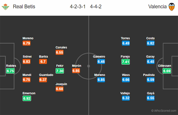 Nhận định Betis vs Valencia, 22h00 ngày 23/11