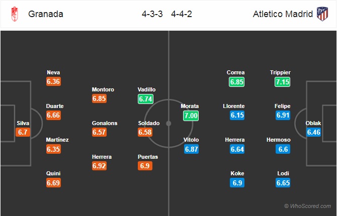 Nhận định Granada vs Atletico Madrid