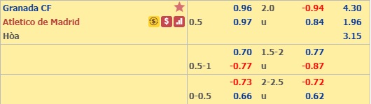 Soi kèo Granada vs Atletico Madrid