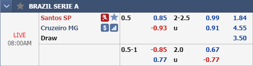 Nhận định bóng đá Santos vs Cruzeiro, 07h00 ngày 24/11: VĐQG Brazil