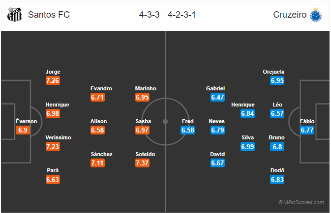 Nhận định bóng đá Santos vs Cruzeiro, 07h00 ngày 24/11: VĐQG Brazil