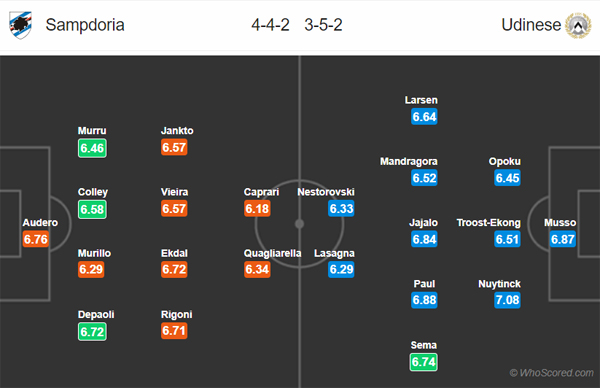 Nhận định Sampdoria vs Udinese, 00h00 ngày 25/11
