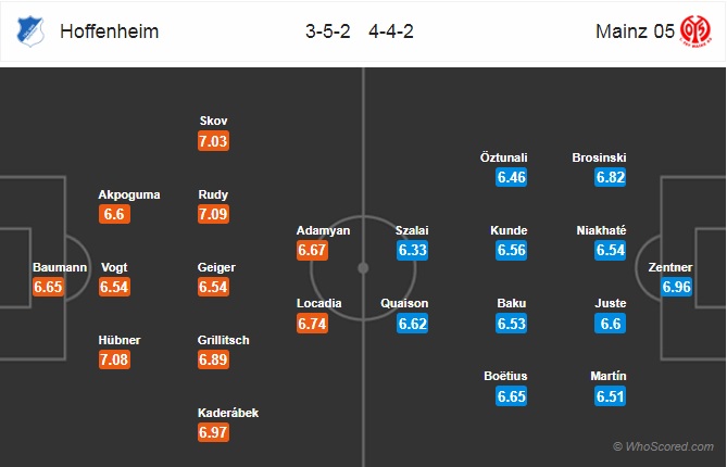Soi kèo Hoffenheim vs Mainz