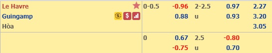 Nhận định Le Havre vs Guingamp