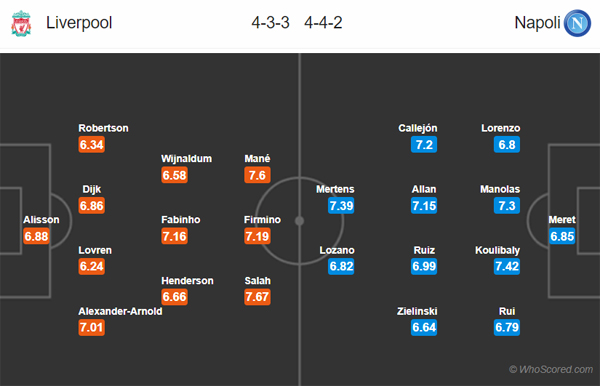 Nhận định Liverpool vs Napoli, 03h00 ngày 28/11
